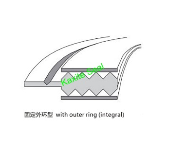 Kammprofile Gasket ជាមួយអំបោះខាងក្រៅ